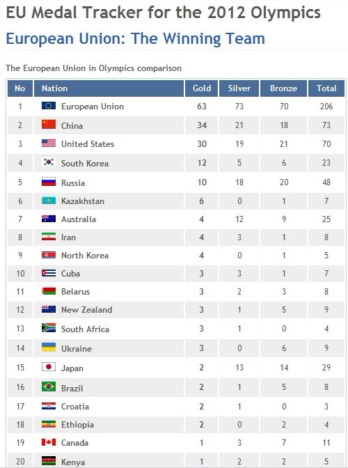 gdp计算方法中美_美国推出GDP新核算方法 中国超美至少推迟5年(3)