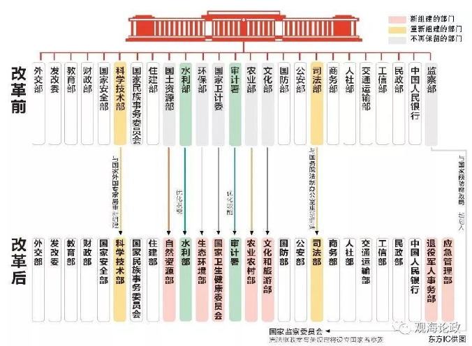 国家应急部