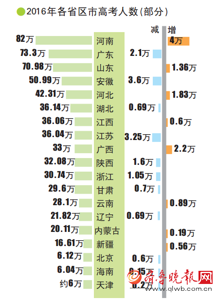 顺昌历年人口统计_...古称汝阴、顺昌、颍州.地处安徽省西北部,华北平原南端