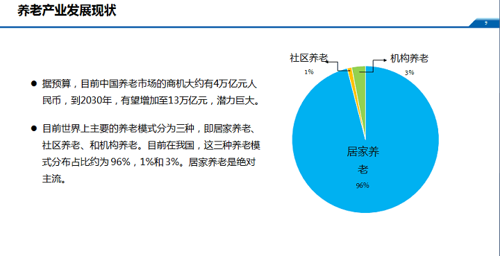 人口老龄化ppt_俄罗斯的人口老龄化PPT下载 幻灯片课件免费下载(2)