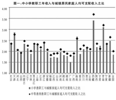 只比GDP(2)