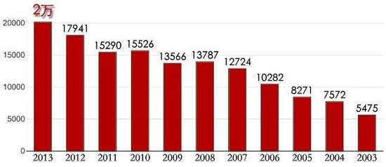 人口年报总结_年报 2017年医疗器械不良事件报告突破37万份(2)