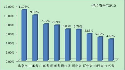 金国军队人口比例_图表 民族政策白皮书