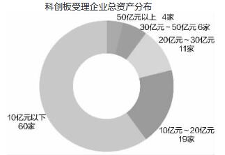 科创板股票会暴涨吗