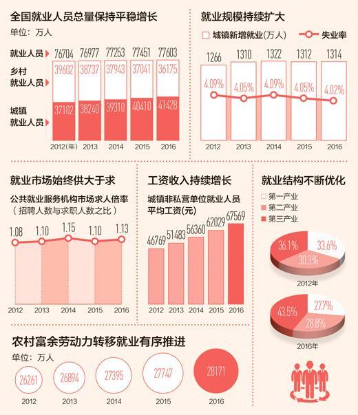 人口数量增加原因_招行首席经济学家丁安华 人口增长的道德意义(2)