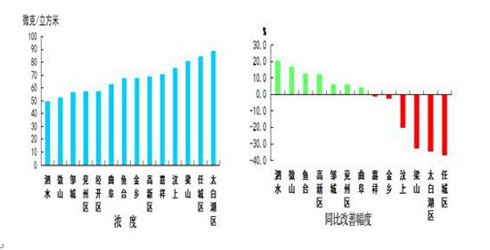 吴川人口最多姓氏排名_中国人口最多的城市排名 第一名竟是这