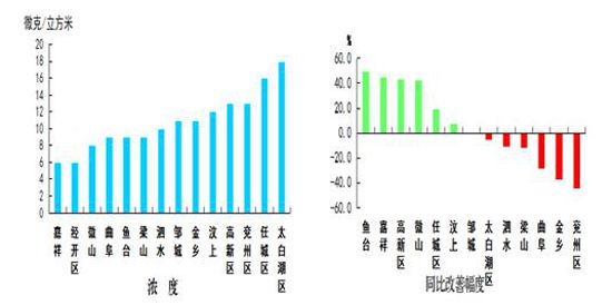 吴川人口最多姓氏排名_中国人口最多的城市排名 第一名竟是这