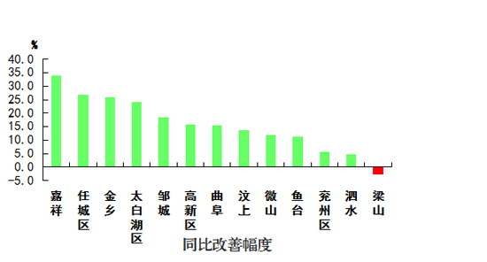 太白县2020gdp_2020年陕西省各城市分县区GDP指标完成情况整理分析(3)