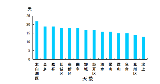 2019nV南各市人口排名_2017广东各市人口排名 广州深圳常住人口超千万(2)