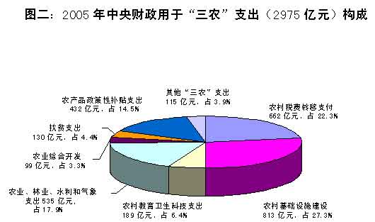 经济社会发展_...十二五\