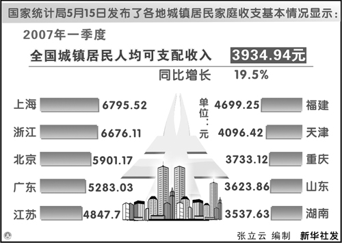 平均每户家庭人口_幸福家庭