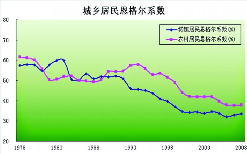 从建国到现在gdp增长率_2018年中国经济究竟会往哪儿走