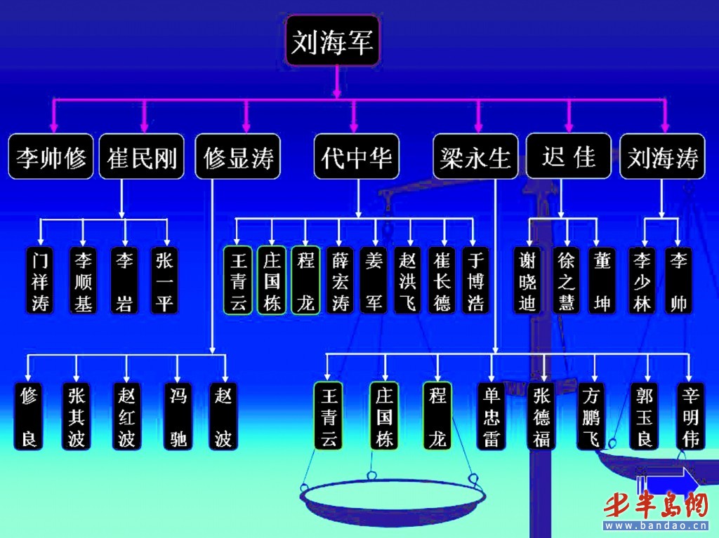 莱西"天上人间"罪行:组织卖淫非法敛财3000万