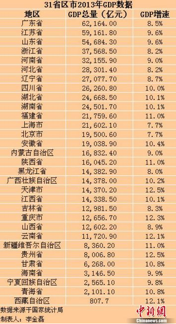 网友评论gdp_印度GDP增速超过中国 网友评论 进步快是因为发展空间大