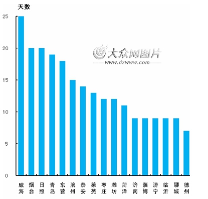 52019济南市人口总数_5年间温州老年人口净增约20万 但难见银发经济(2)