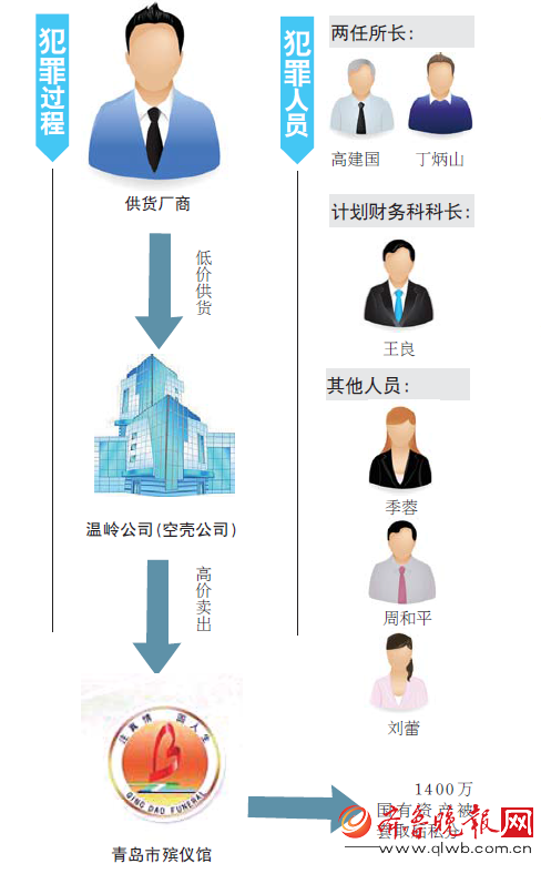 教你用空壳公司赚钱