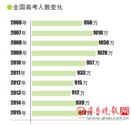 2112全国人口最多的省_...,却是全省常住人口最多的地方(2)