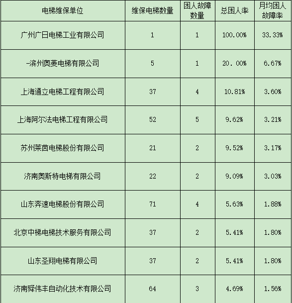 人口登记部门是_人口登记表格(2)