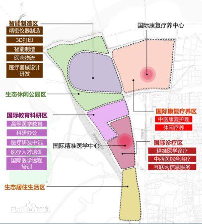 济南国际医学科学中心全景图!医科大等要开工