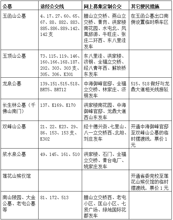 济南市区各公墓公交线路一览表 网上募集37条清明节专线