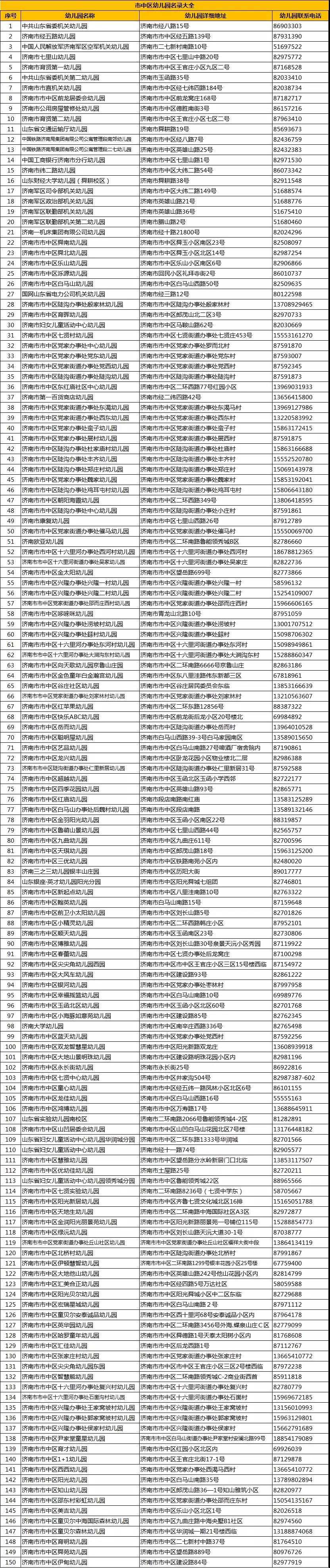 济南市幼儿园地址和联系电话大全附历下保教费减免政策