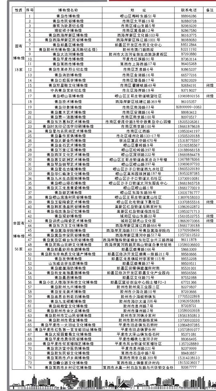 青岛 人口总数_青岛人口密度热力图(2)