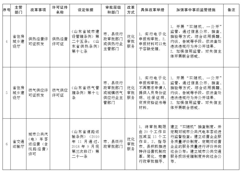 这就是山东丨12月1日起山东自贸区济青烟片区开展证照分离改革全覆盖