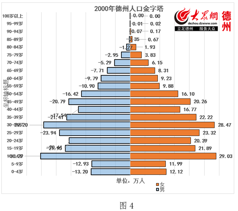 中山市人口数量_2016年中山市常住人口数量统计,中山市人口数量排名 三(3)