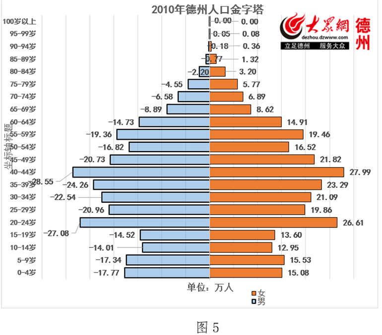 人口年龄结构划分_中国人口年龄结构分布图