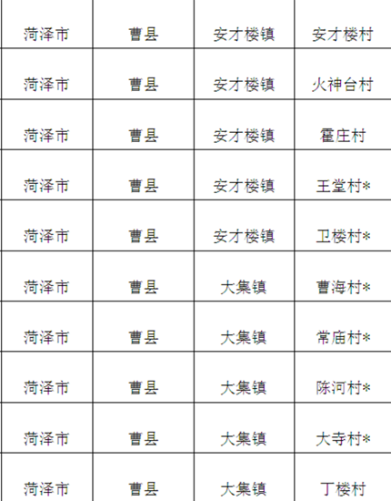 报告指出,2015年全国涌现出25个淘宝村集群.其中,曹县集聚形成大型