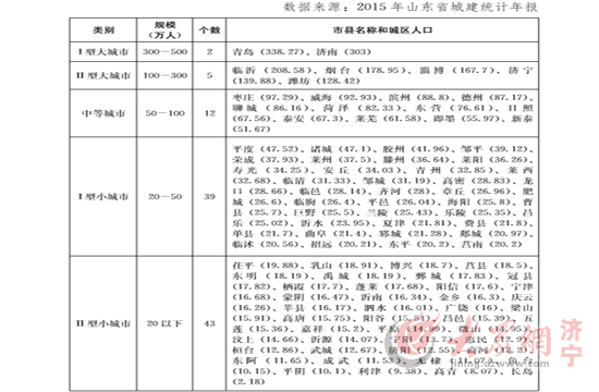 中等城市人口标准_...景粼天序 西安人口破1000万 再鉴城市封面(2)