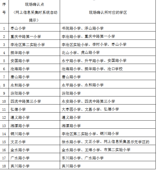 外来人口登记系统_外来人员登记流程-智慧哨兵 执勤管理系统(2)