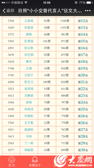 日照人口排名_山东白酒地图出炉,猜猜日照人酒量排第几(2)