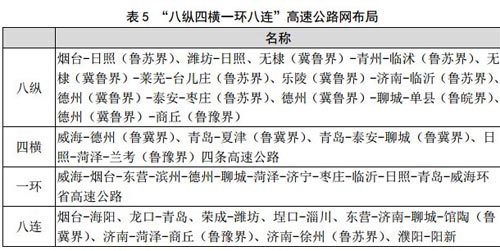 成都市城镇人口数量_威海2020年将成Ⅱ型大城市 城镇人口达100 300万(3)