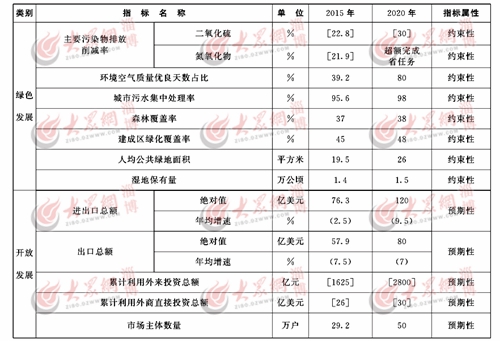 十三五2020gdp翻两番_2020中秋国庆图片