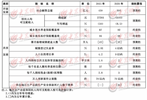 十三五2020gdp翻两番_2020中秋国庆图片