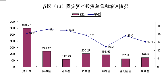 昆明市各区经济总量_昆明市地图(3)