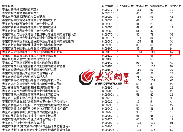 枣庄事业单位招聘_枣庄事业单位什么时候考试(5)