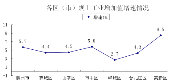 滕州市gdp_滕州市西岗镇图片(2)