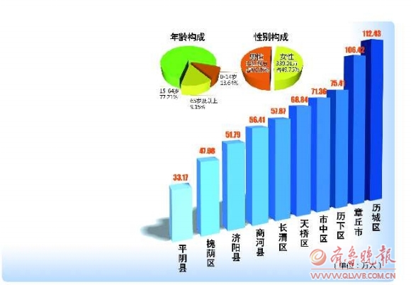 美国人口男女比例_2018年美国人口 总数 增长率 男女比例等