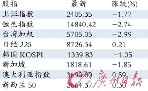 12020年全球gdp将萎缩多少_牙龈萎缩图片