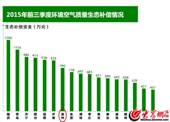 近30年来各省gdp排行_近30年来,江苏各城市的GDP排名都有哪些变化(3)