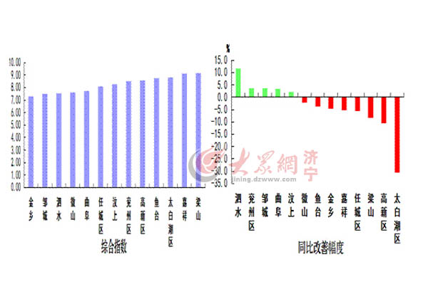 2019nV南各市人口排名_2017广东各市人口排名 广州深圳常住人口超千万(3)