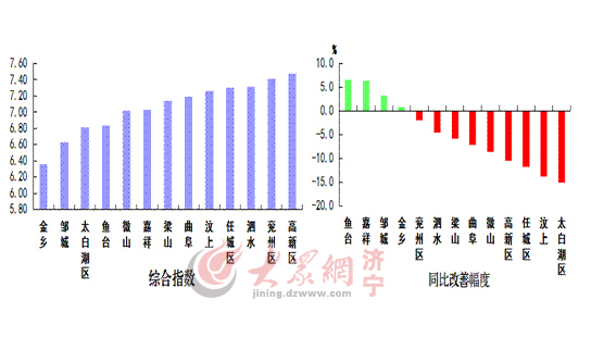 庆安县城区常住人口_大连市常住人口分布数据(2)