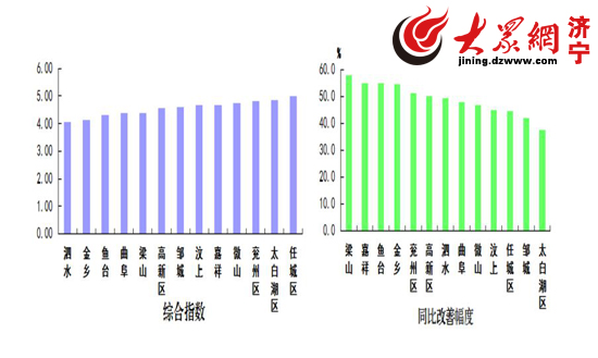 2021年济宁县市区GDP_济宁县市区人均GDP最新排名出炉