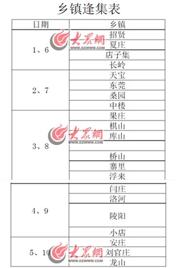 21处大集时间表