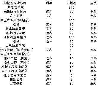 首页教育     生活日报济南7月14日讯(记者 蒋波)中国农业大学(烟台)