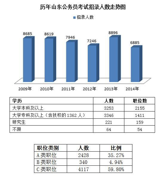 山东人口数量_2014年山东常住人口对比表-日照去年常住人口数全省第14名 共2(3)