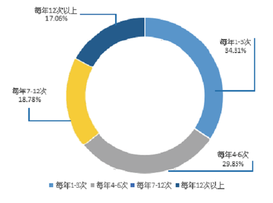 人口负债期_中国的人口负债期即将到来,而美国将长期享受人口红利(3)