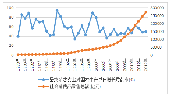 消费对gdp_前纽约联储主席杜德利 鲍威尔开始对特朗普的政治施压展开反击了